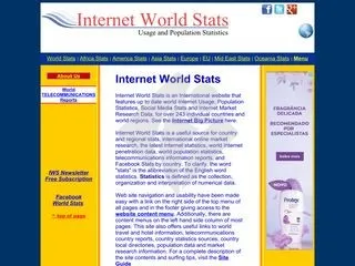 Internetworldstats Clone